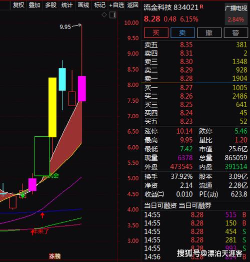 券商并购重组排名,让发货找车找物流更简单_123随叫随到