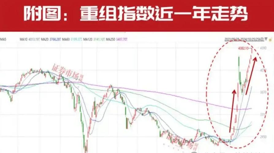 计划重组或并购的上市公司,让发货找车找物流更简单_123随叫随到