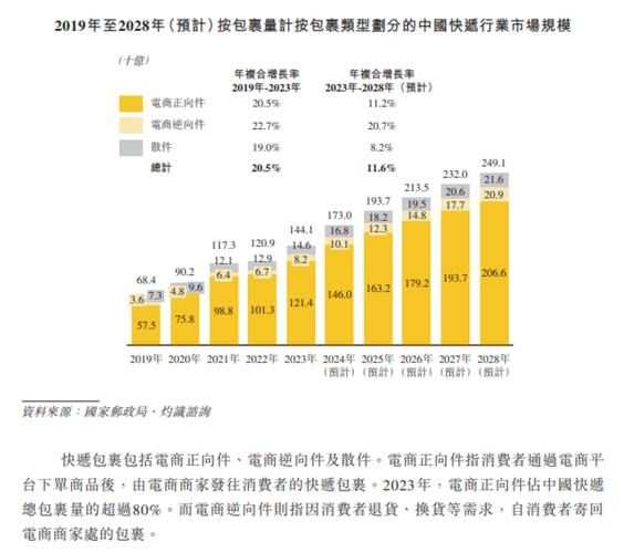 国内到俄罗斯物流,快递单号查询_123随叫随到