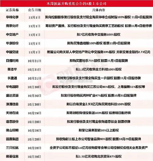 上市公司并购重组流程,ip138快递查询网_随叫随到