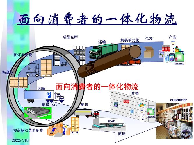 物流管理中的信息技术,让发货找车找物流更简单_123随叫随到