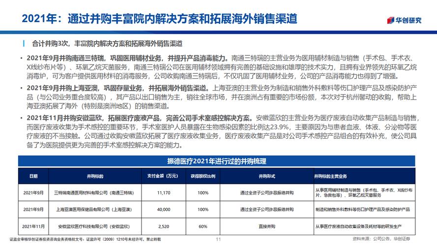 并购重组业务关注重点,上门取货_123随叫随到