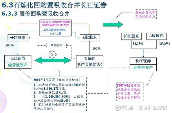 为什么并购重组股票会涨,上门取货_123随叫随到