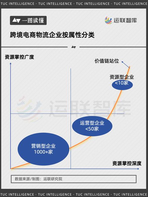 国内跨境物流有哪些,快递单号查询_123随叫随到