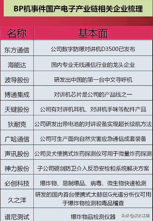 并购重组概念股一览表,让发货找车找物流更简单_123随叫随到