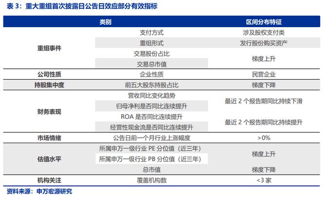 并购重组的方式有哪些,快递单号查询_123随叫随到