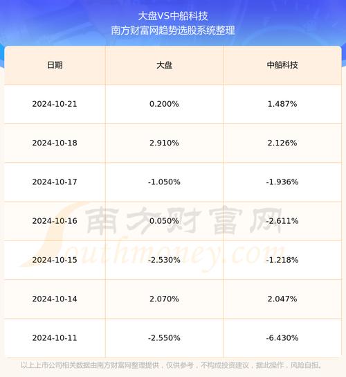 中船科技并购重组,让发货找车找物流更简单_123随叫随到