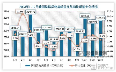 全国货运周转量,上门取货_123随叫随到