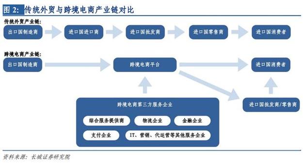 电商物流体系,ip138快递查询网_随叫随到