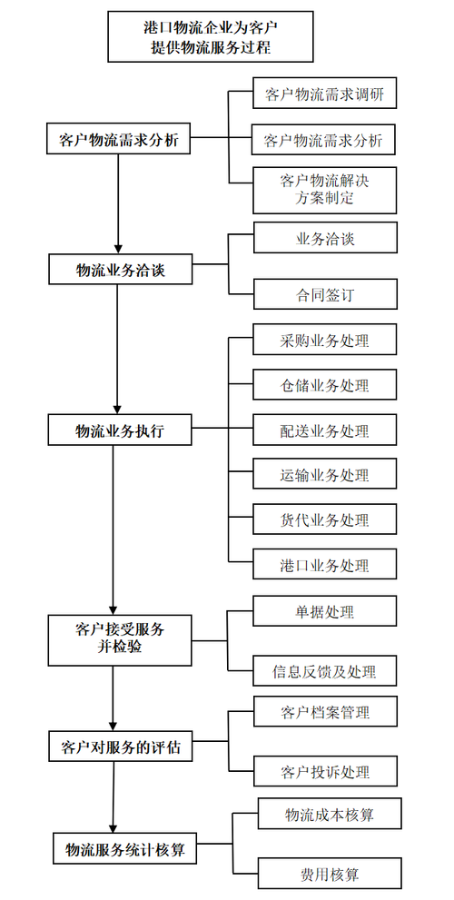 制造物流方案,仓配一体,时效速达