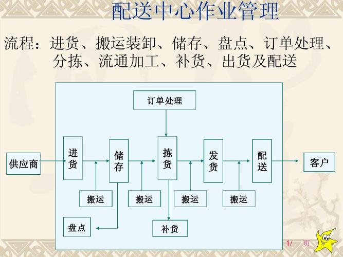 物流运作流程,ip138快递查询网_随叫随到