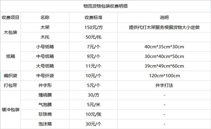 物流运输怎么样,物流专线直达_123随叫随到