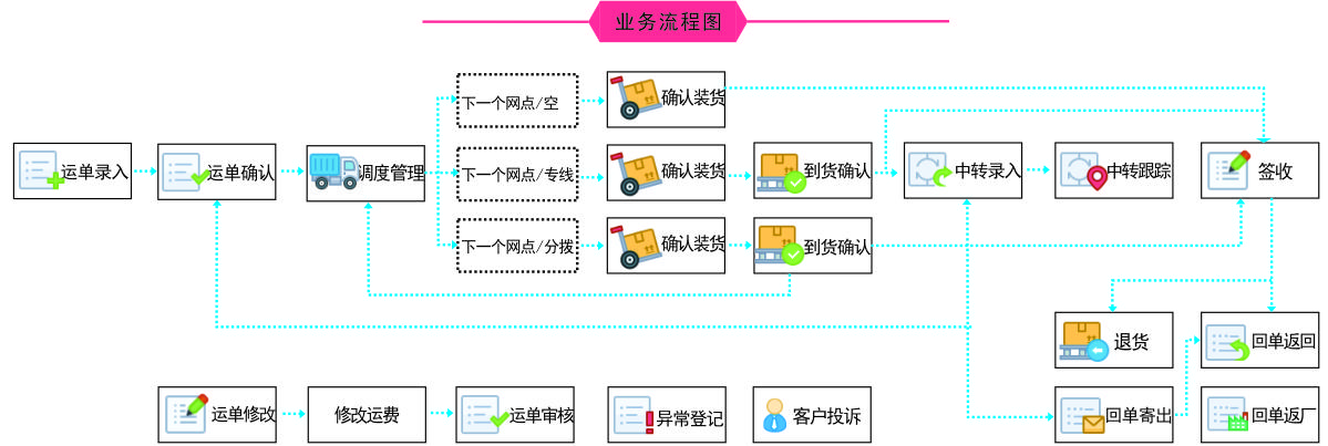 admin 第6页