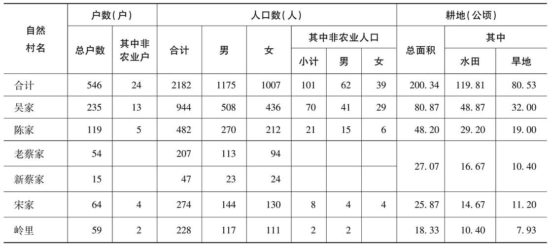 村委会收人口服务费,仓配一体,时效速达