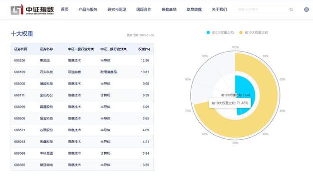 寒武纪股价跌破600,快递单号查询_123随叫随到