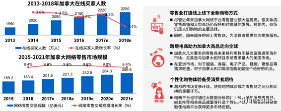 要理发店做空气检测,仓配一体,时效速达