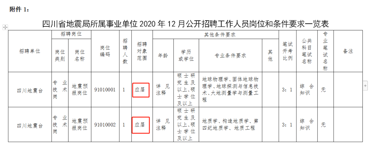 年轻人整顿新年首招,专业的一站式物流信息网_123随叫随到