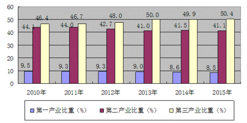 广东成立民营经济局,物流专线直达_123随叫随到