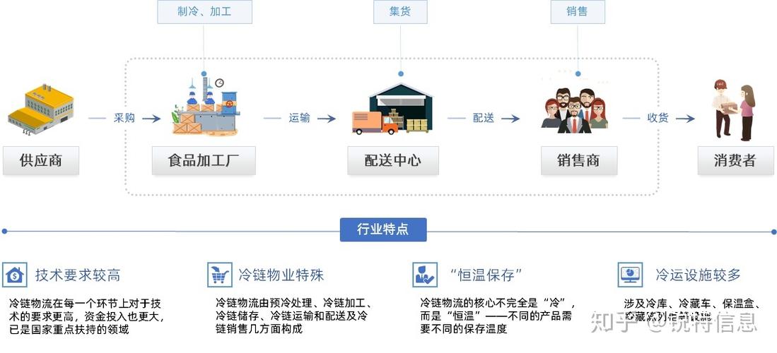 多地今冬最冷白天,仓配一体,时效速达