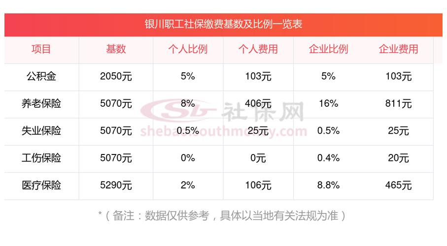 美社保现150岁老人,仓配一体,时效速达