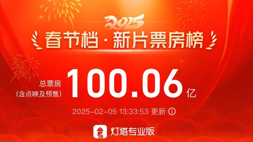 哪吒2票房破100亿,快递单号查询_123随叫随到