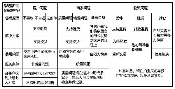 阿里巴巴涨超14%,让发货找车找物流更简单_123随叫随到