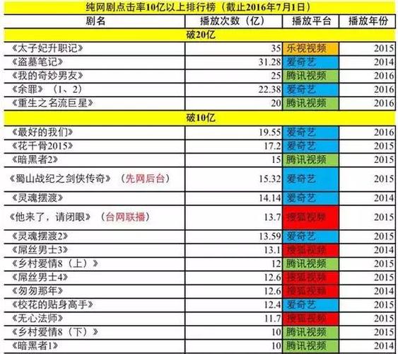 有剧给平台赚了10亿,物流专线直达_123随叫随到