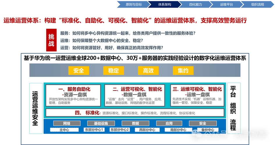 华为团队入驻阿维塔,专业的一站式物流信息网_123随叫随到