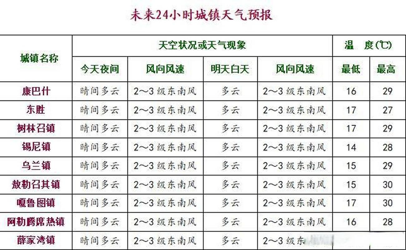 多地气温火箭式飙升,仓配一体,时效速达