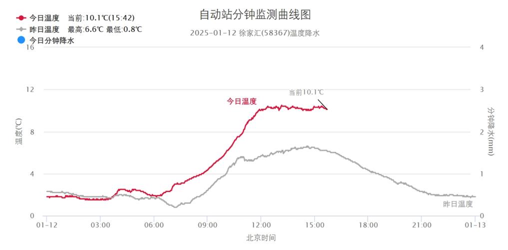 气温开启过山车模式,让发货找车找物流更简单_123随叫随到