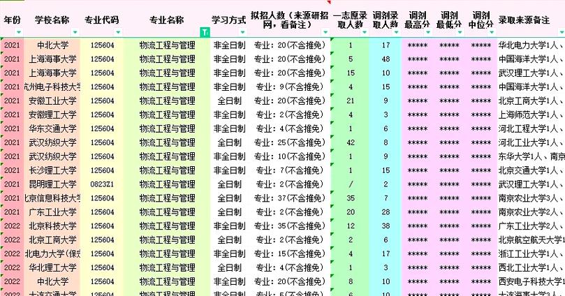 职院考研通过率100%,仓配一体,时效速达