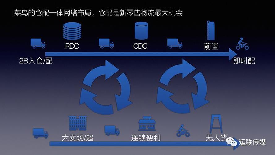 比特币暴涨超10%,仓配一体,时效速达