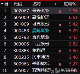 建议房租涨幅不超5%,让发货找车找物流更简单_123随叫随到