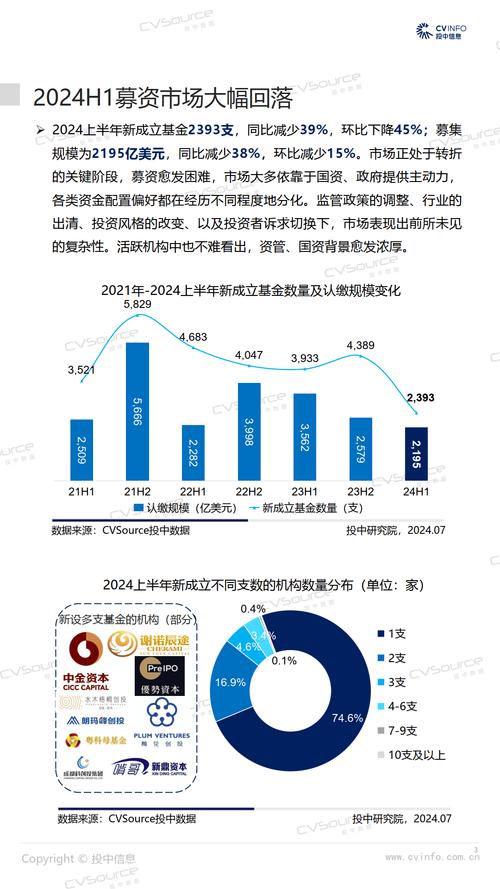 设创业投资引导基金,专业的一站式物流信息网_123随叫随到