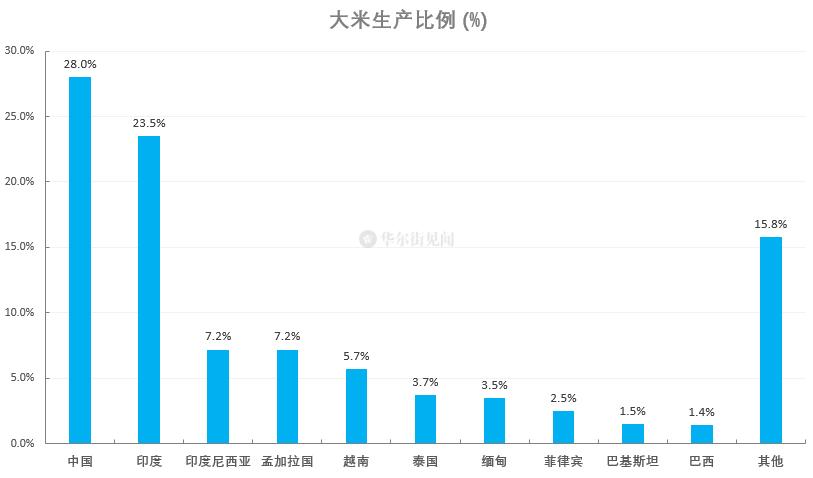 造谣大米涨价被处罚,物流专线直达_123随叫随到