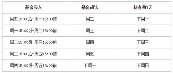 借5千7天收1千5利息,快递单号查询_123随叫随到