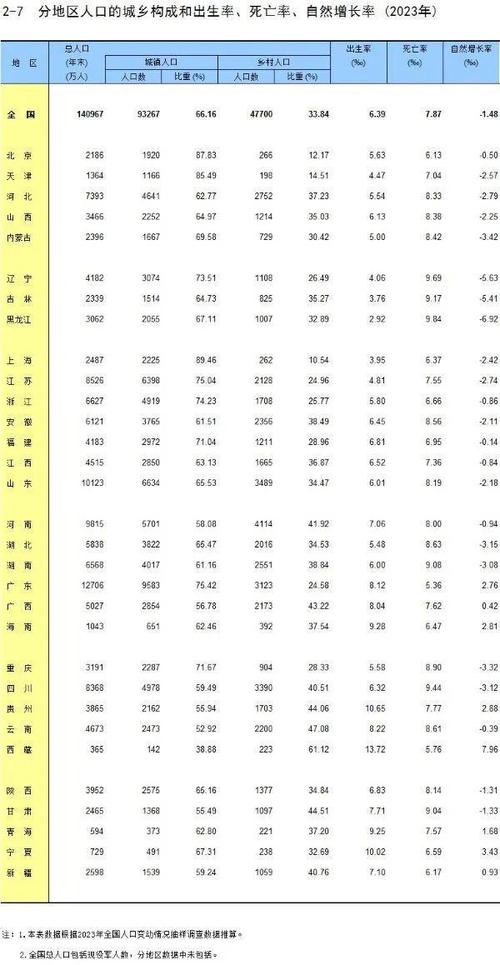 13省份人口数量公布,仓配一体,时效速达