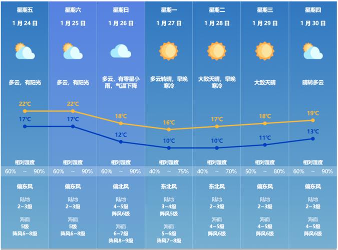 下周寒潮又来袭,仓配一体,时效速达