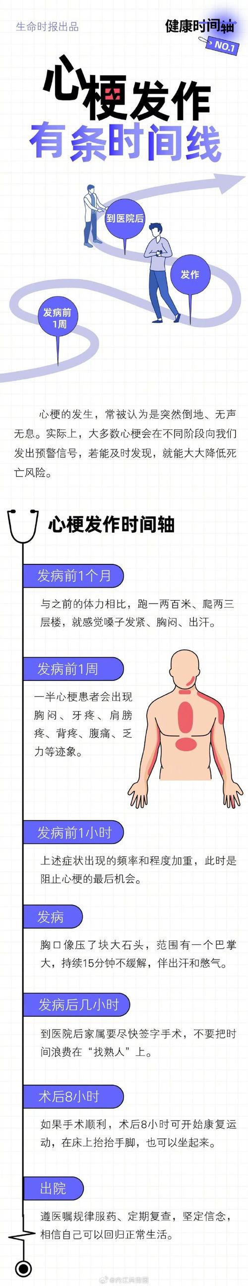 心源性猝死有何征兆,ip138快递查询网_随叫随到